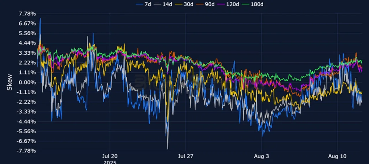 Deribit_Insights - Crypto Derivatives: Analytics Report – Week 33 - Image (10/25)