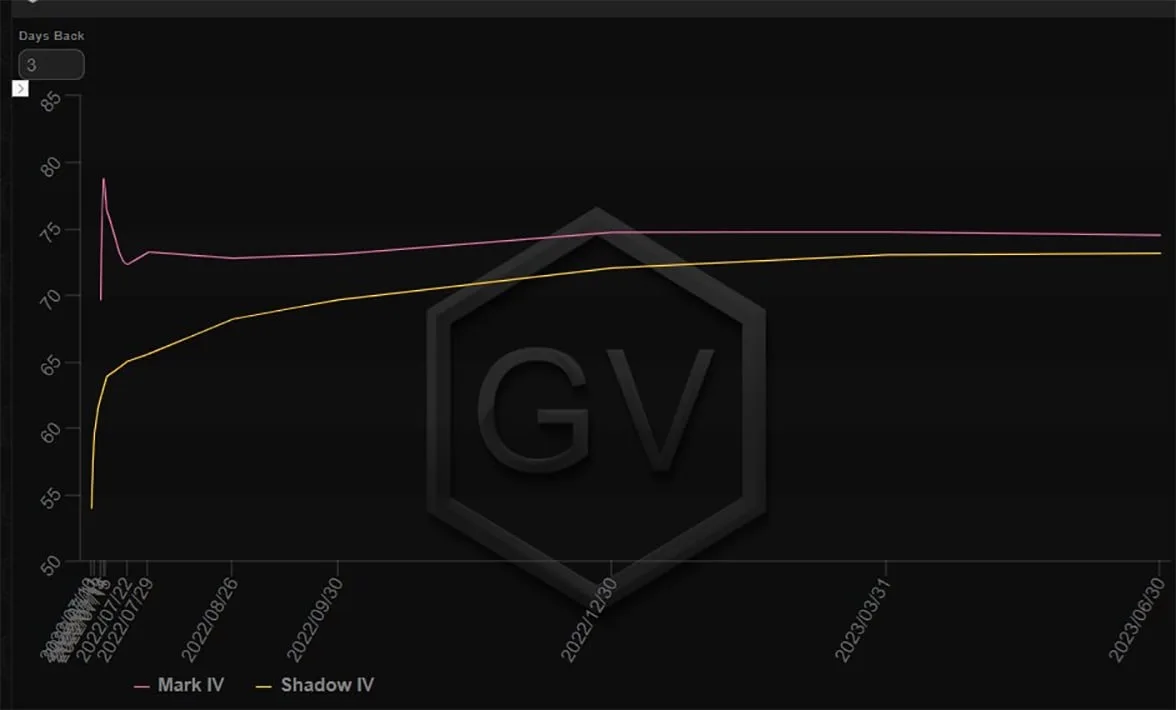 Deribit_Insights - Option Flow – Week 28, 2022 - Image (3/10)