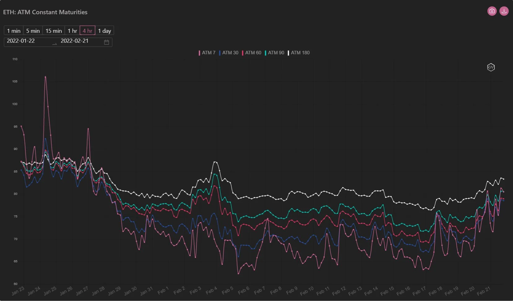 Deribit_Insights - Option Flow – Week 8, 2022 - Image (2/2)