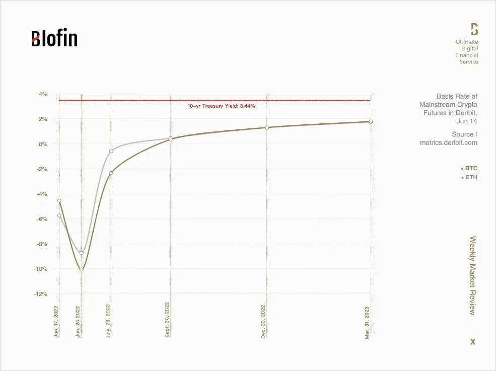 Deribit_Insights - Weekly Market Review From Blofin: Ebb and Flow - Image (6/9)