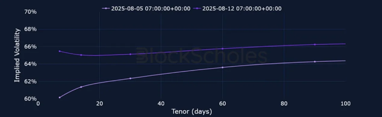 Deribit_Insights - Crypto Derivatives: Analytics Report – Week 33 - Image (11/25)