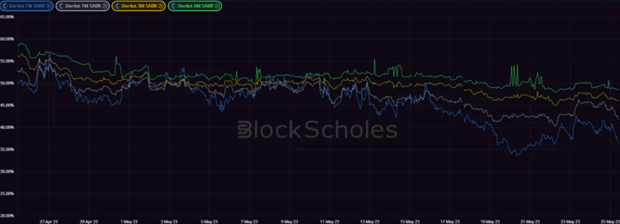 Deribit_Insights - Crypto Derivatives: Analytics Report – Week 21 - Image (13/20)