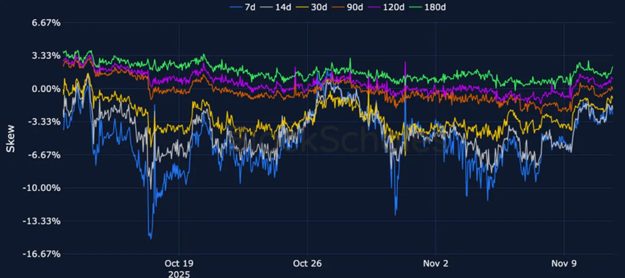 Deribit_Insights - Crypto Derivatives: Analytics Report – Week 46 - Image (15/23)