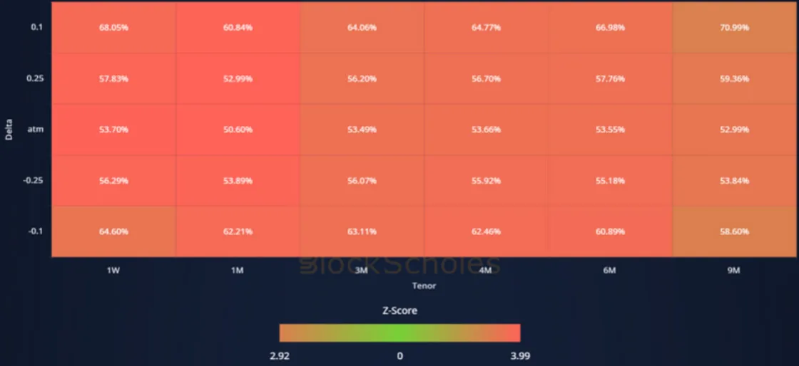 Deribit_Insights - Crypto Derivatives: Analytics Report – Week 43 - Image (16/20)