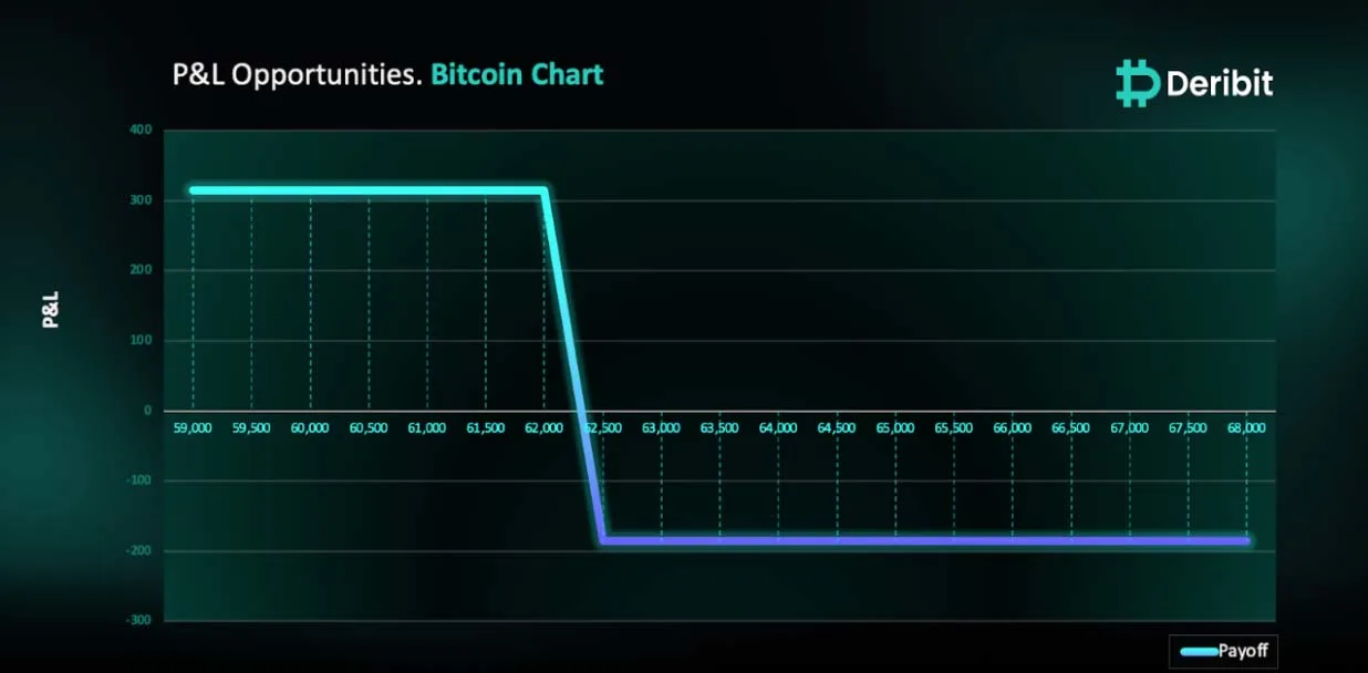 Deribit_Insights - BTC Hits Resistance – Could $62K Be the Next Stop? - Image (1/3)