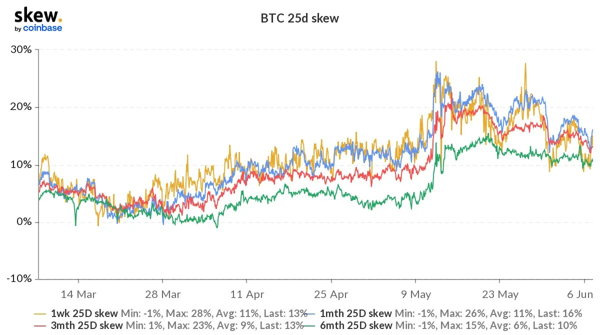 Deribit_Insights - Option Flow – Week 23, 2022 - Image (1/3)