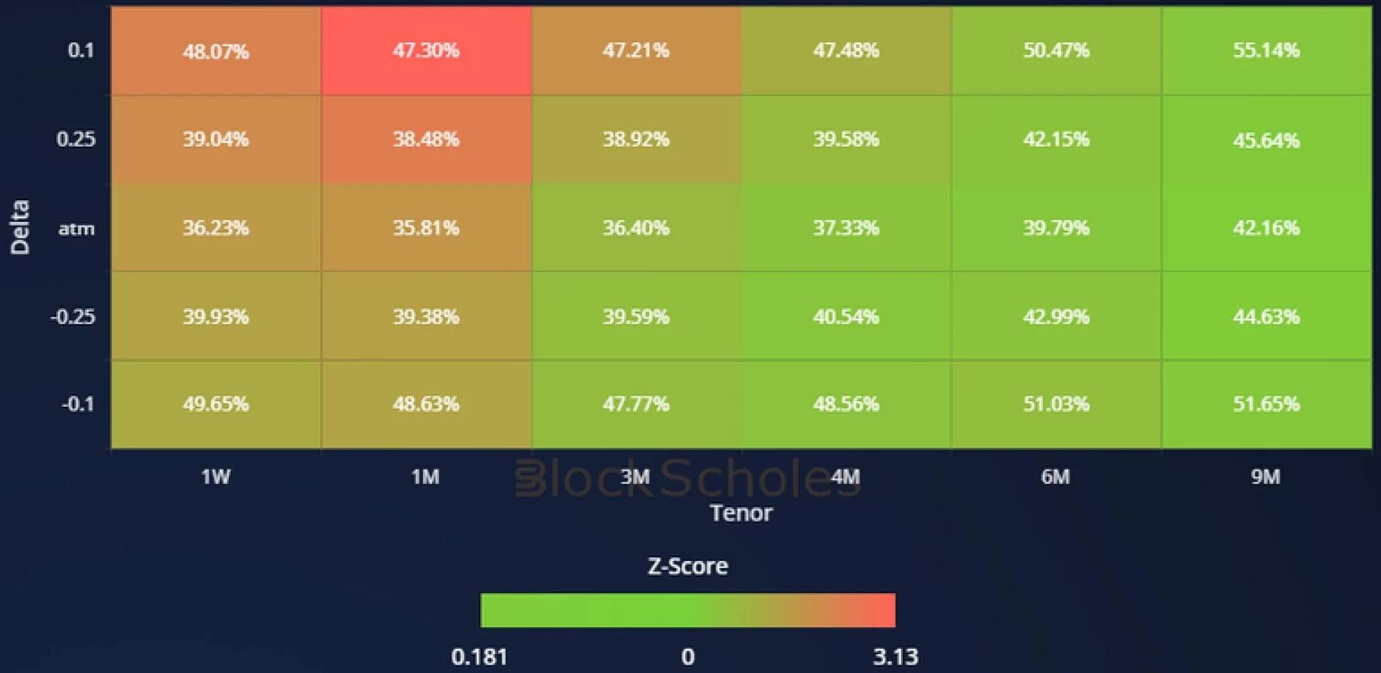 Deribit_Insights - Crypto Derivatives: Analytics Report – Week 34 - Image (16/20)
