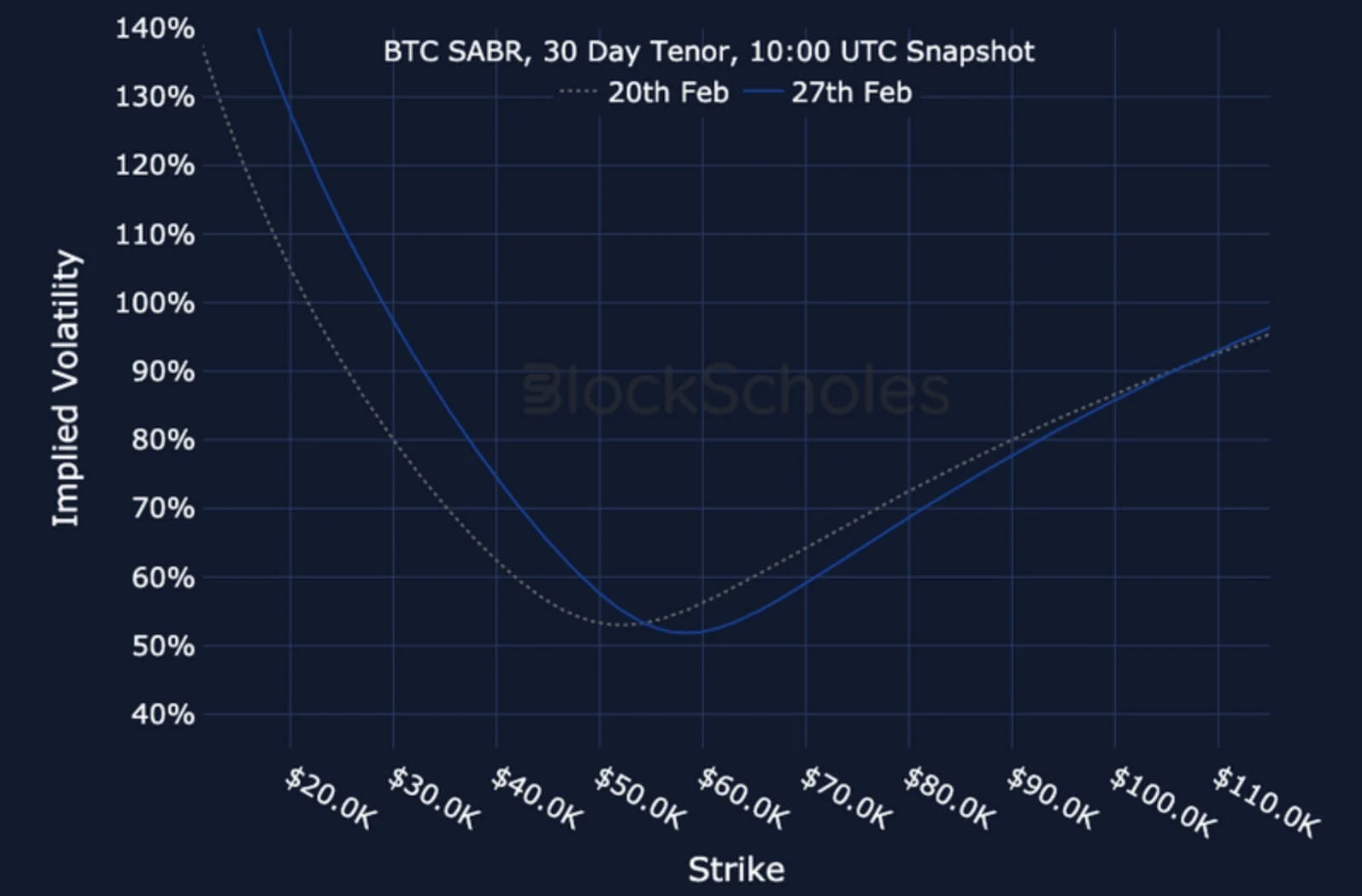 Deribit_Insights - Crypto Derivatives: Analytics Report – Week 9 - Image (18/19)