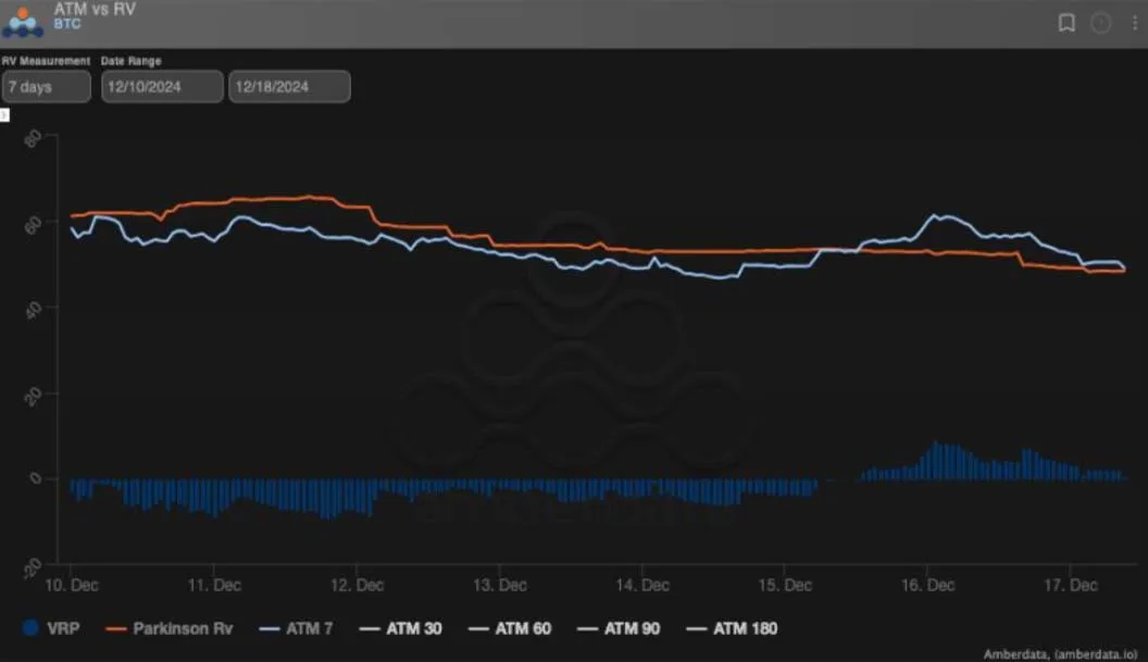 Deribit_Insights - After Such a Big Move – Where Is The Call Skew? - Image (1/3)