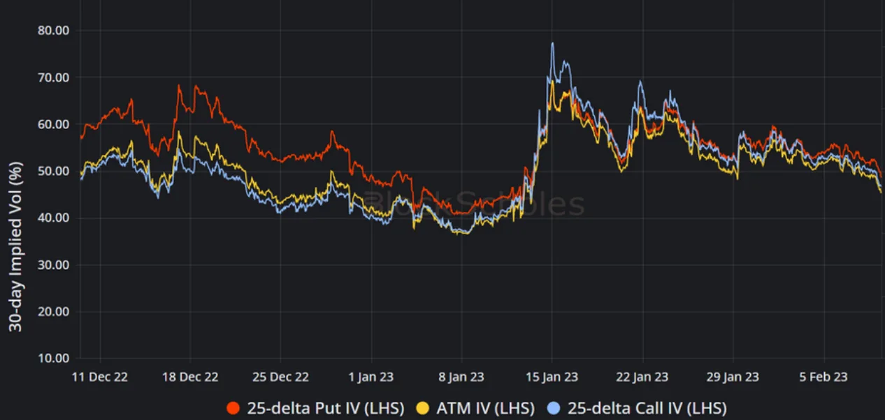 Deribit_Insights - Weekly Commentary: Between Vols - Image (2/3)