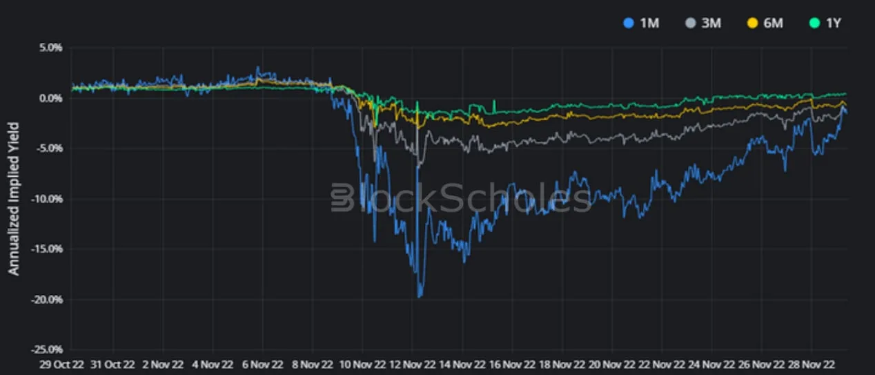 Deribit_Insights - Crypto Derivatives: Analytics Report – Week 48 - Image (3/16)