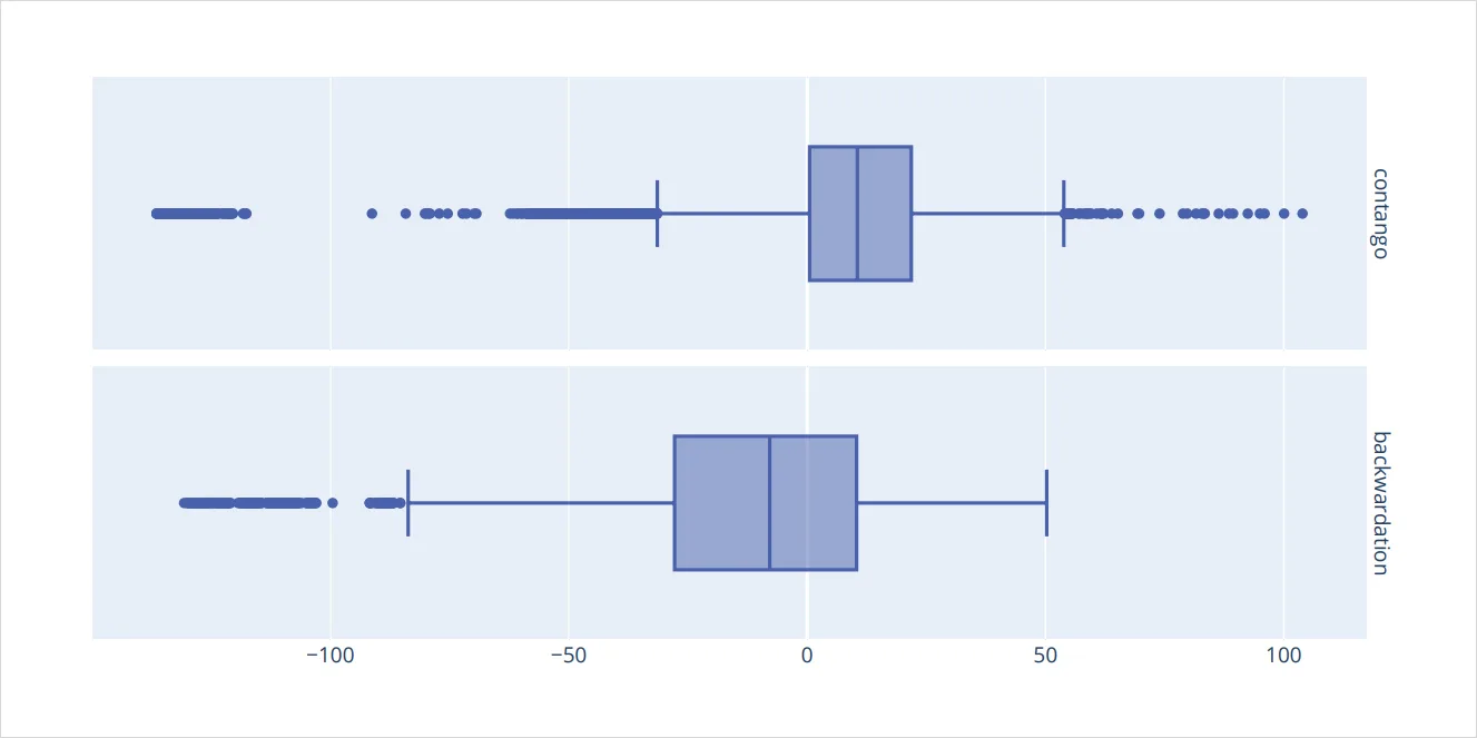 Deribit_Insights - Bitcoin Options: Finding edge in four years of volatility regimes - Image (16/46)