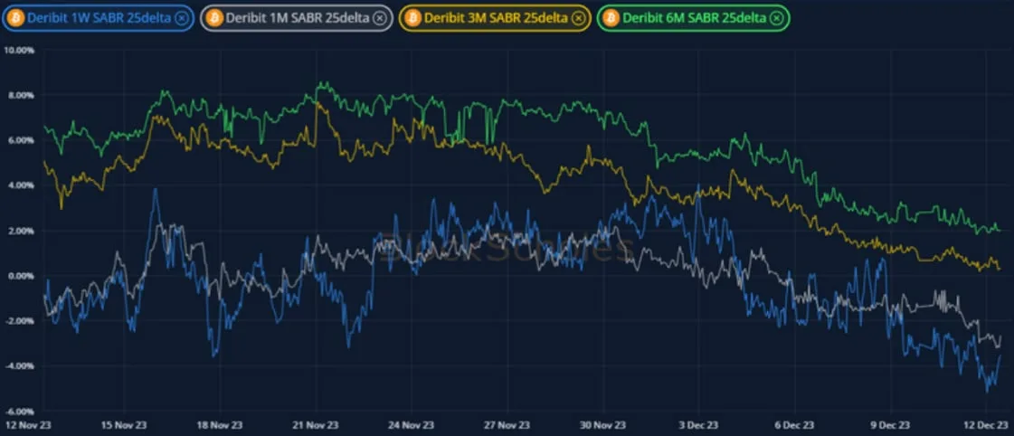 Deribit_Insights - Weekly Commentary: Spot Pullback - Image (2/3)