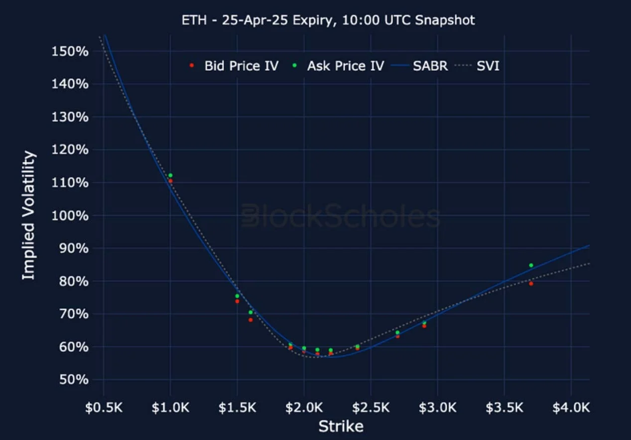 Deribit_Insights - Crypto Derivatives: Analytics Report – Week 13 - Image (21/25)