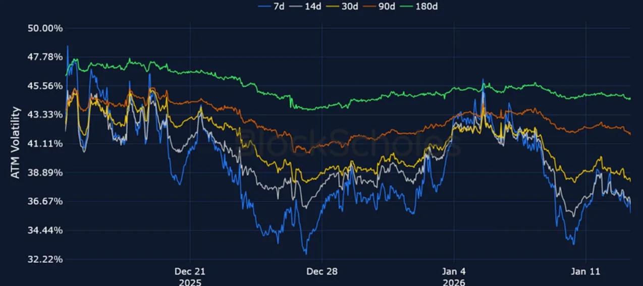 Deribit_Insights - Crypto Derivatives: Analytics Report – Week 3 - Image (11/23)