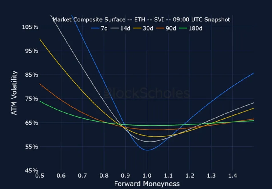 Deribit_Insights - Crypto Derivatives: Analytics Report – Week 27 - Image (19/25)