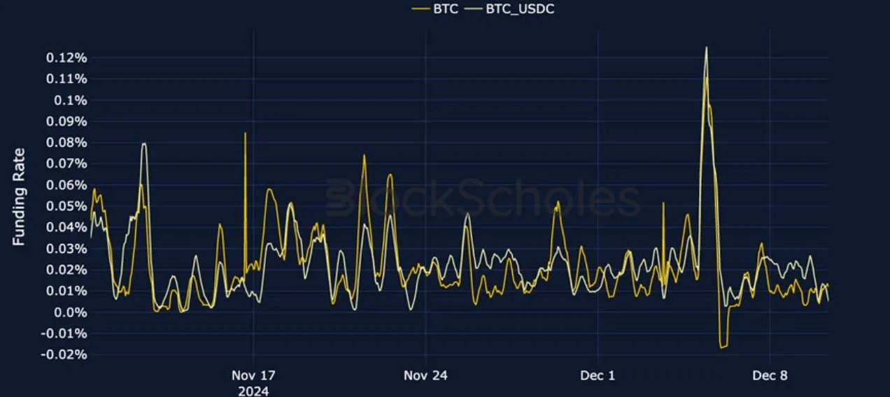 Deribit_Insights - Crypto Derivatives: Analytics Report – Week 50 - Image (8/27)