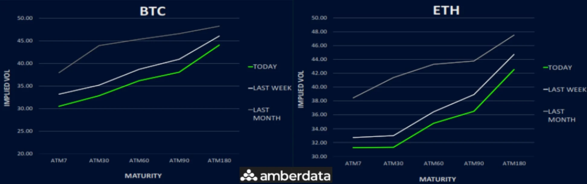 Deribit_Insights - Shift In Sentiment Away From Bullish Expectations - Image (3/6)