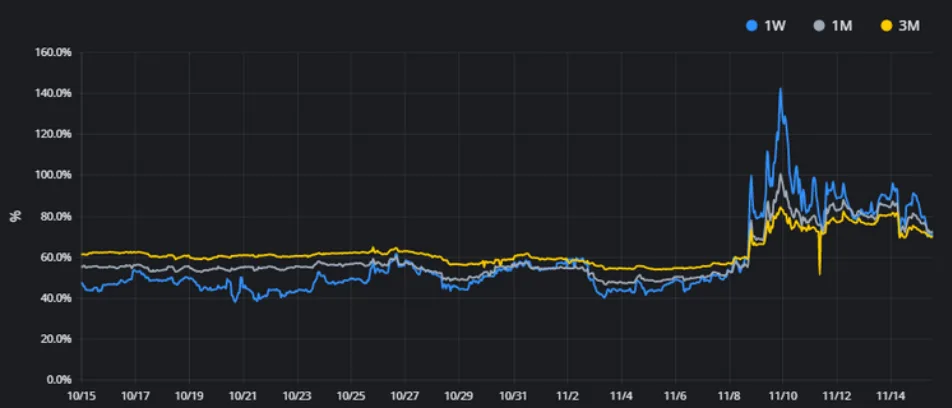 Deribit_Insights - Crypto Derivatives: Analytics Report – Week 46 - Image (6/16)