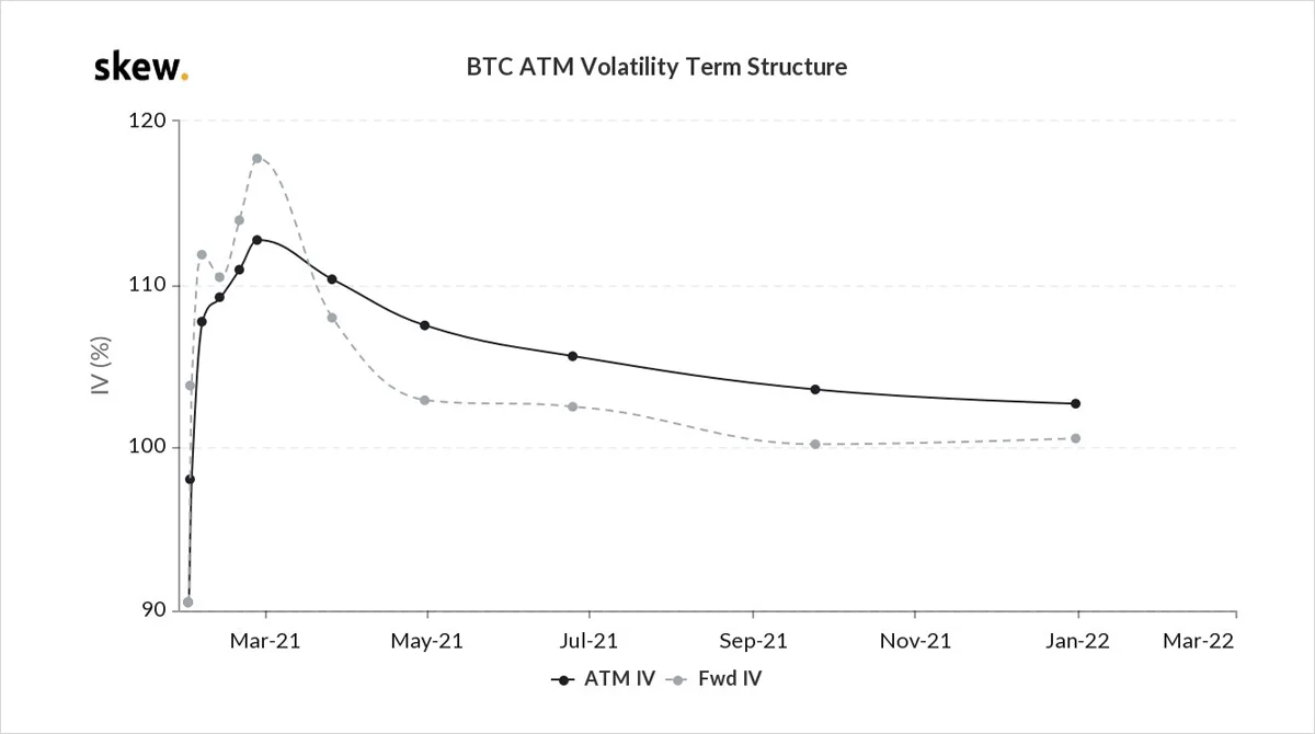 Deribit_Insights - Option Flow – Week 4, 2021 - Image (5/5)