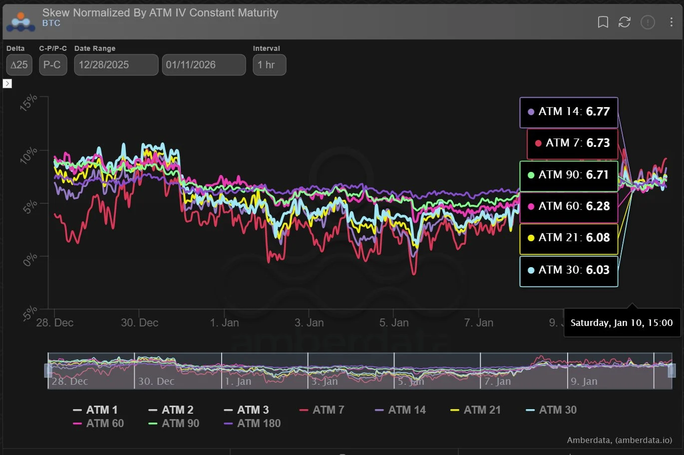 Deribit_Insights - Option Flow: Momentum Fades, Risk Repriced - Image (2/2)