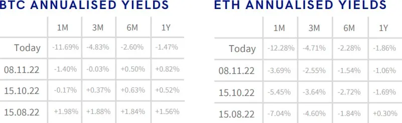 Deribit_Insights - Crypto Derivatives: Analytics Report – Week 46 - Image (2/16)