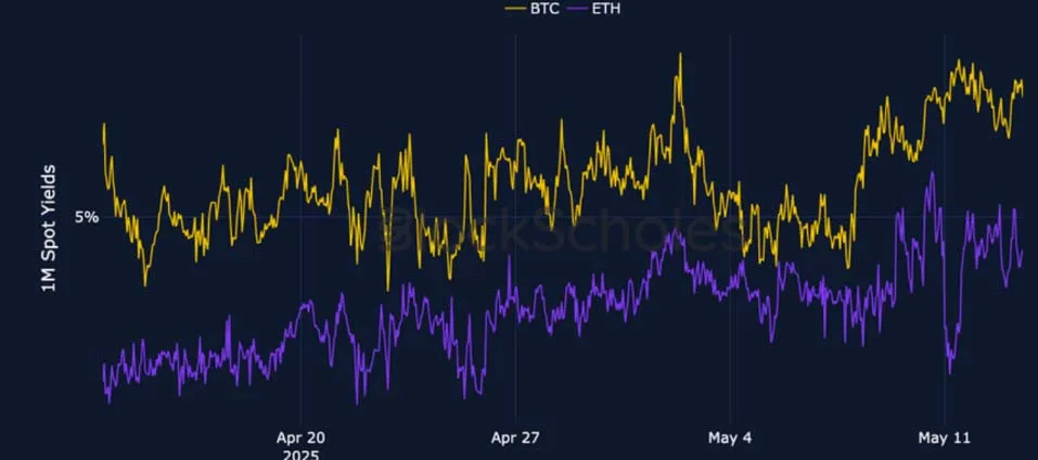 Deribit_Insights - Crypto Derivatives: Analytics Report – Week 20 - Image (1/25)