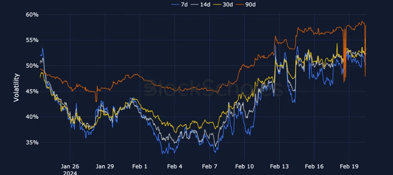 Deribit_Insights - Crypto Derivatives: Analytics Report – Week 8 - Image (9/19)