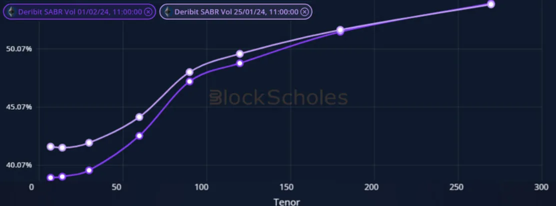 Deribit_Insights - Crypto Derivatives: Analytics Report – Week 5 - Image (11/19)