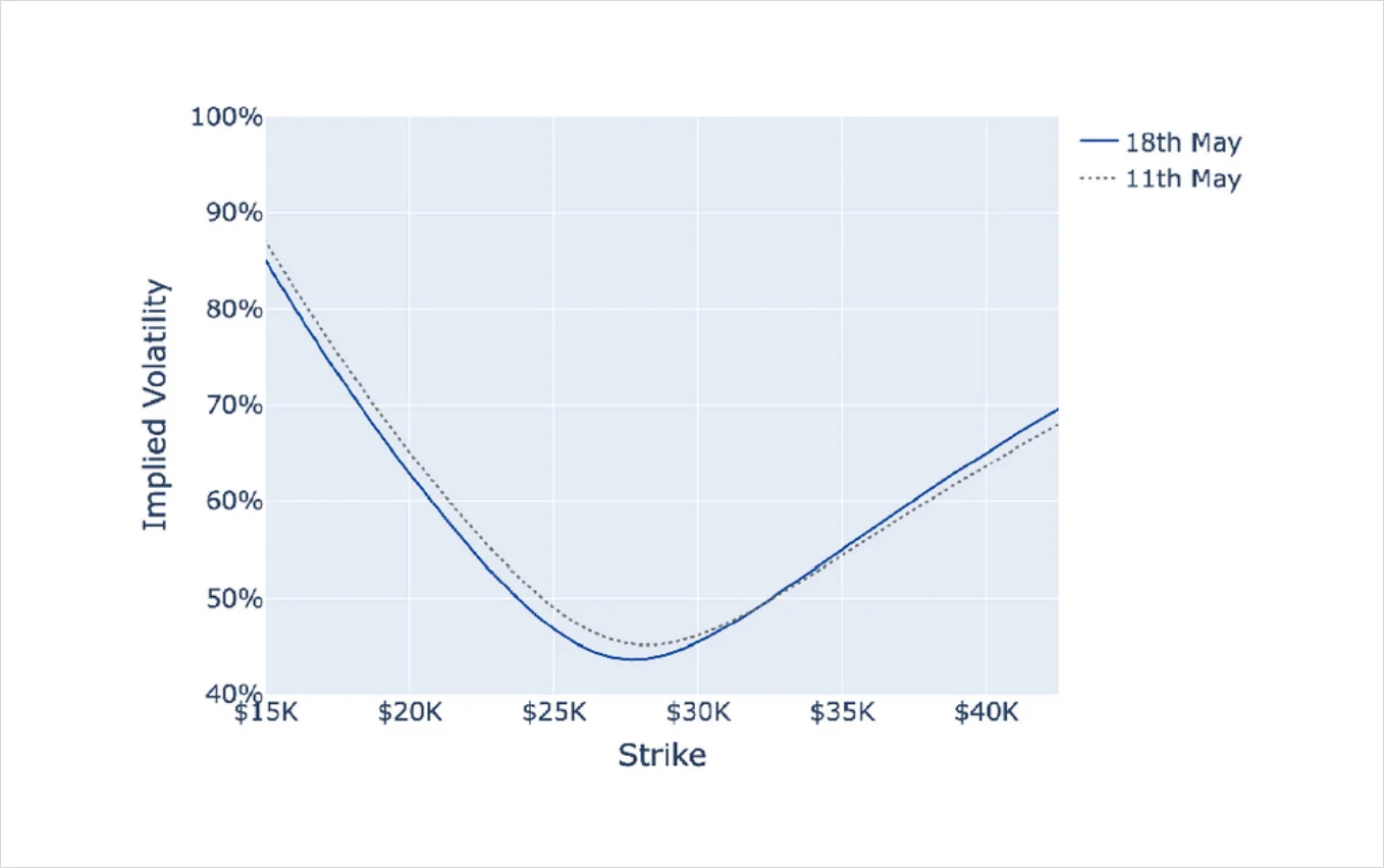 Deribit_Insights - Crypto Derivatives: Analytics Report – Week 20 - Image (19/20)
