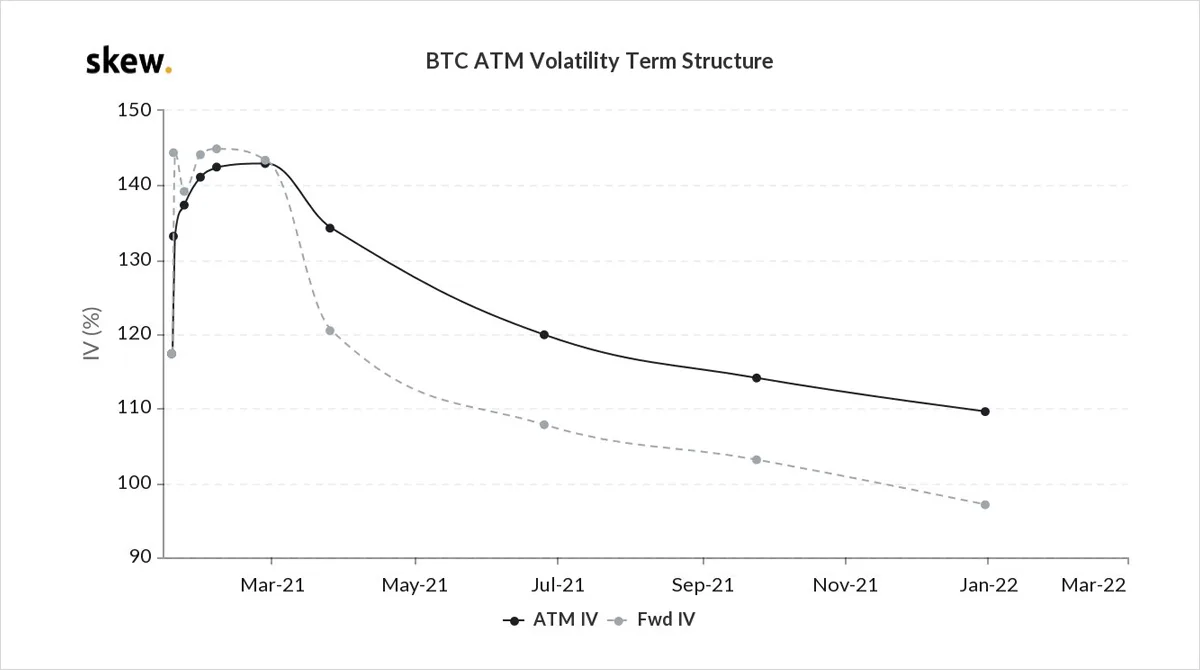 Deribit_Insights - Option Flow – Week 2, 2021 - Image (9/10)