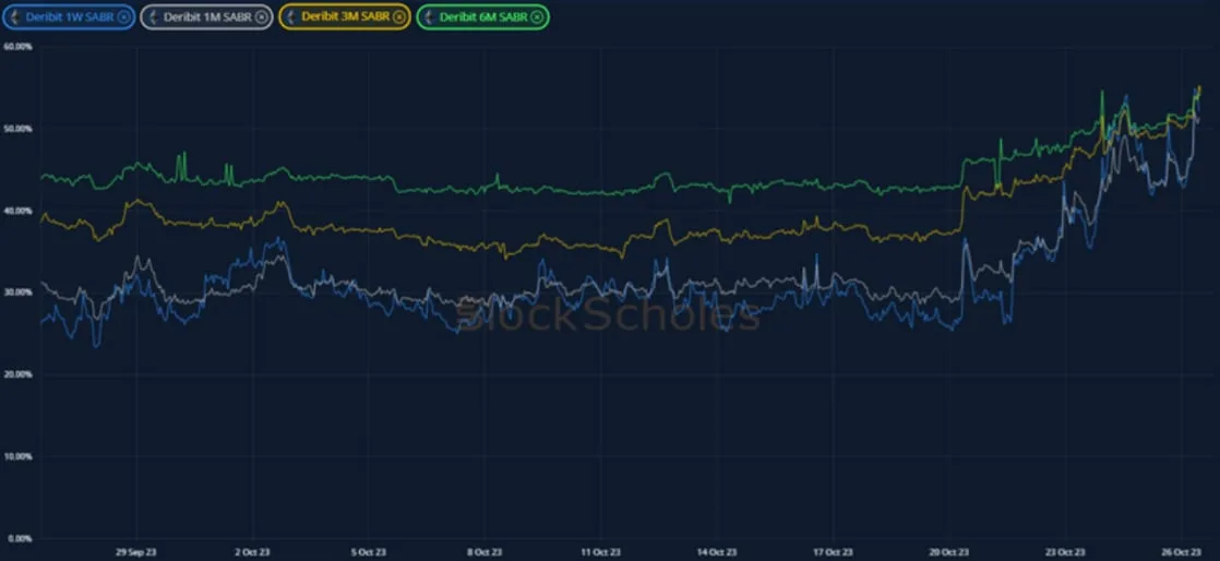 Deribit_Insights - Crypto Derivatives: Analytics Report – Week 43 - Image (13/20)