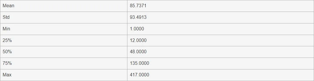 Deribit_Insights - Bitcoin Options: Finding edge in four years of volatility regimes - Image (6/46)