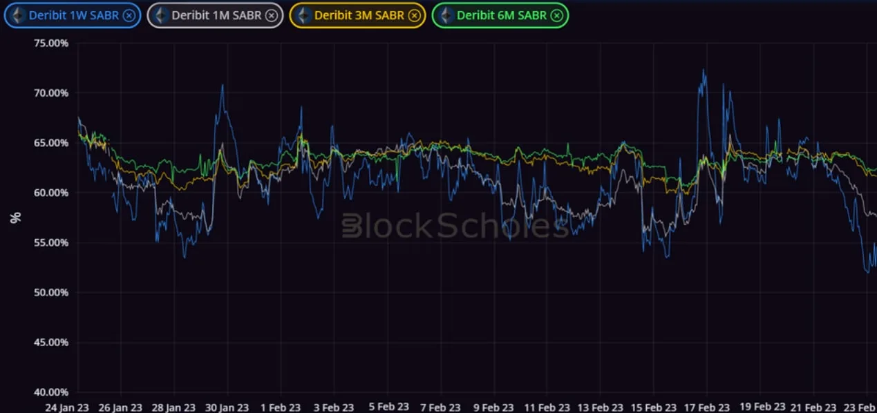Deribit_Insights - Crypto Derivatives: Analytics Report – Week 8 - Image (6/14)