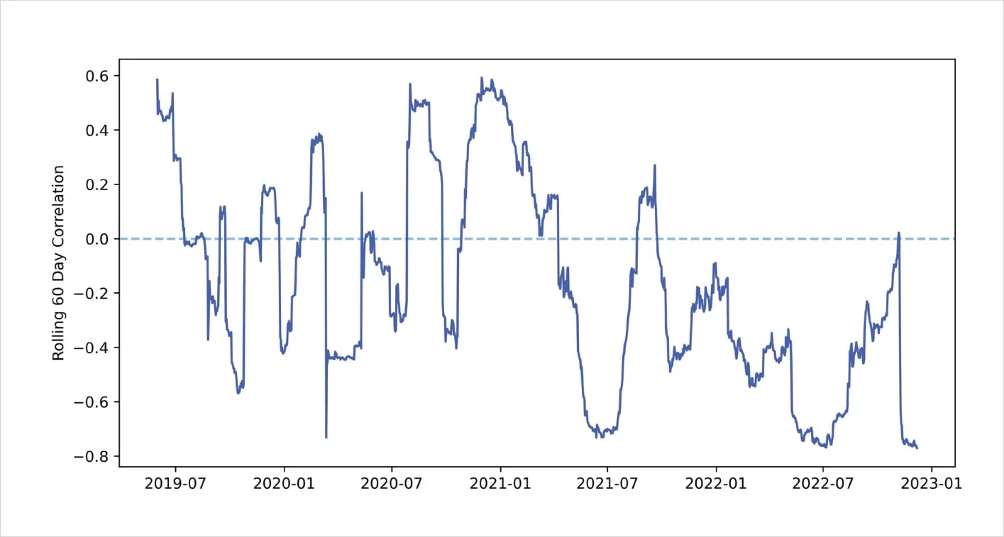 Deribit_Insights - Bitcoin Options: Finding edge in four years of volatility regimes - Image (32/46)