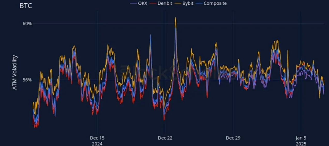 Deribit_Insights - Crypto Derivatives: Analytics Report – Week 2 - Image (16/27)