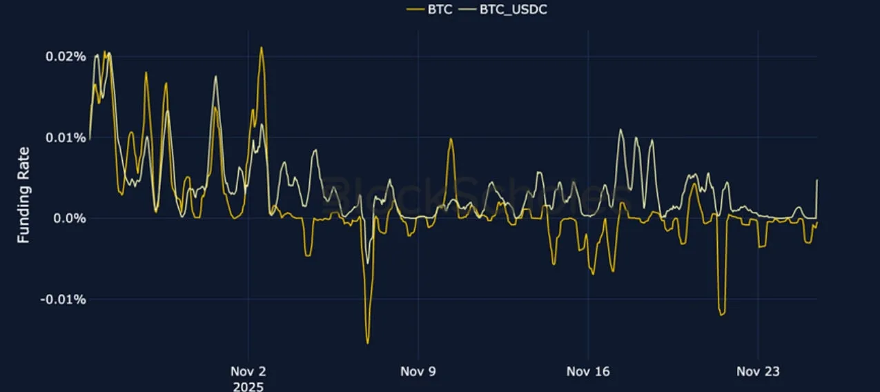Deribit_Insights - Crypto Derivatives: Analytics Report – Week 48 - Image (5/23)