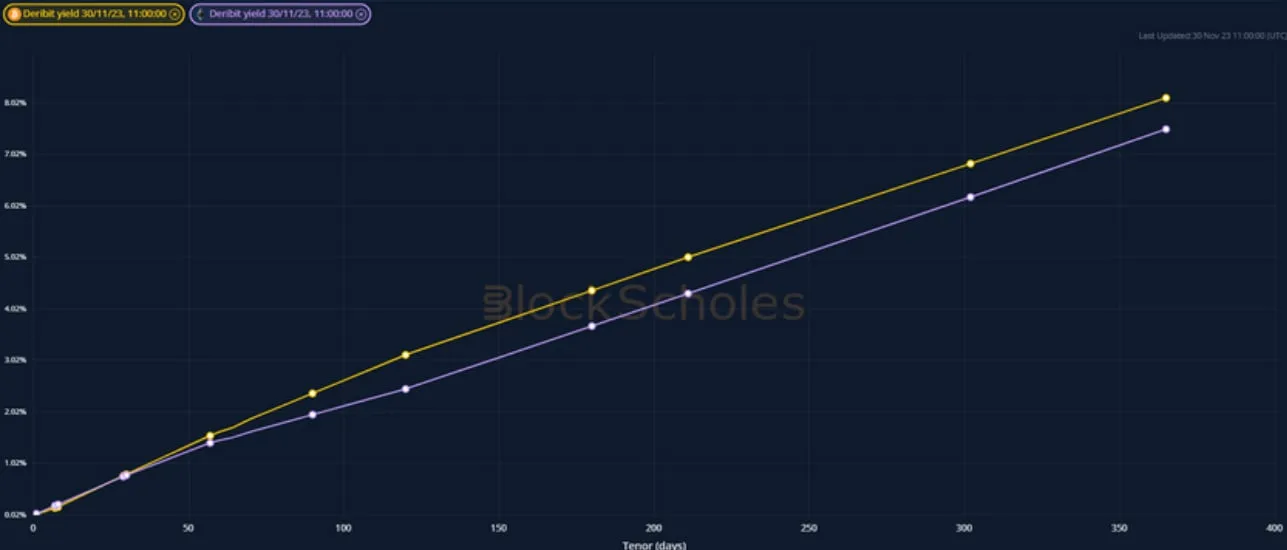Deribit_Insights - Crypto Derivatives: Analytics Report – Week 48 - Image (1/20)
