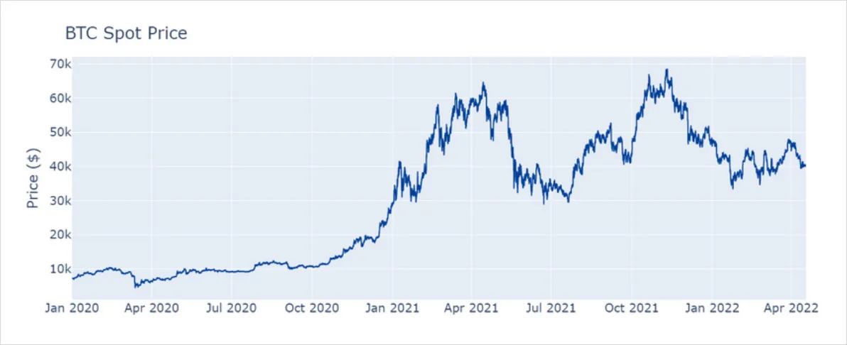 Deribit_Insights - Bitcoin Volatility Revisited - Image (1/7)