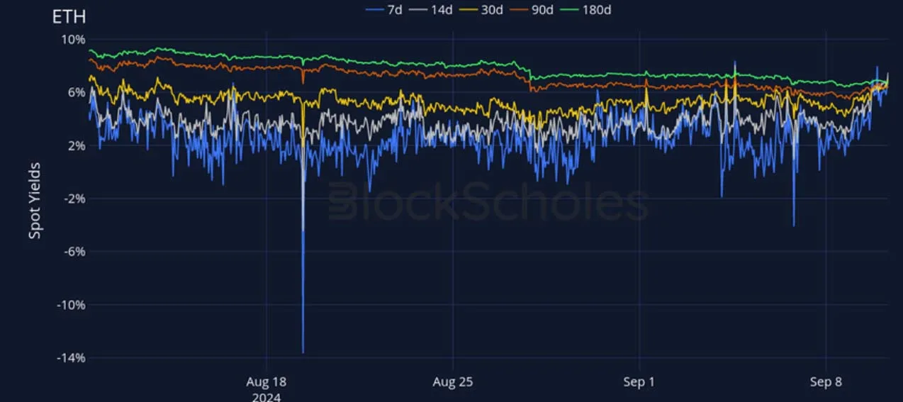 Deribit_Insights - Crypto Derivatives: Analytics Report – Week 37 - Image (7/27)