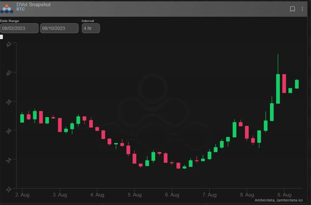 Deribit_Insights - Option Flow: Fast Money Accumulation - Image (1/3)