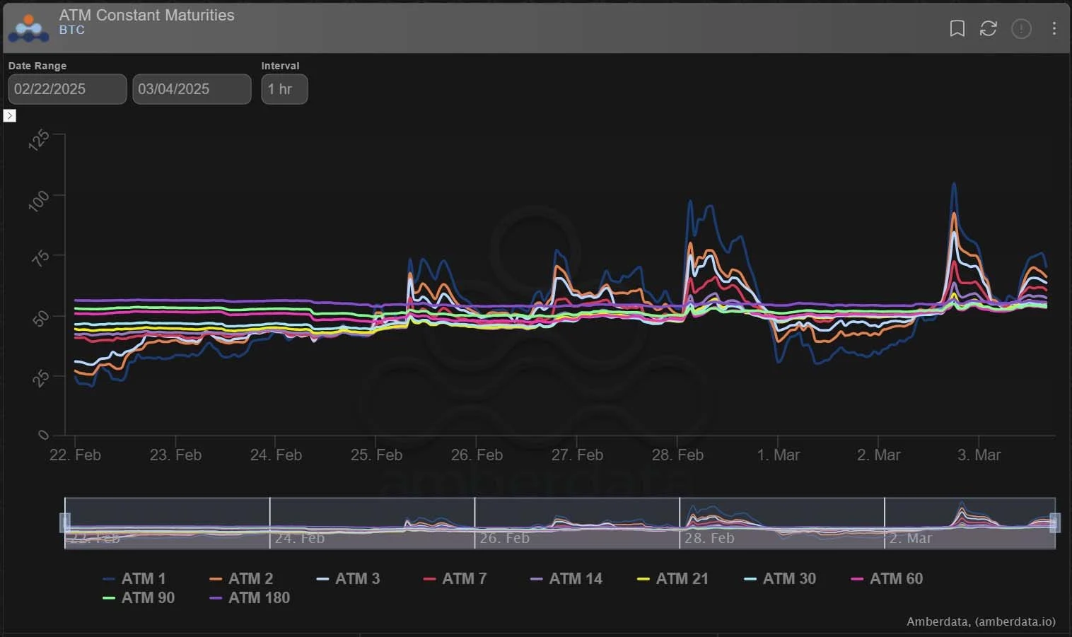 Deribit_Insights - Option Flow: Trump, Spot, and Options - Image (2/3)