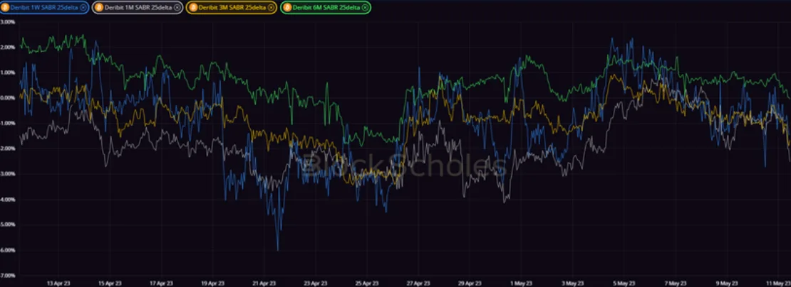 Deribit_Insights - Crypto Derivatives: Analytics Report – Week 19 - Image (11/20)