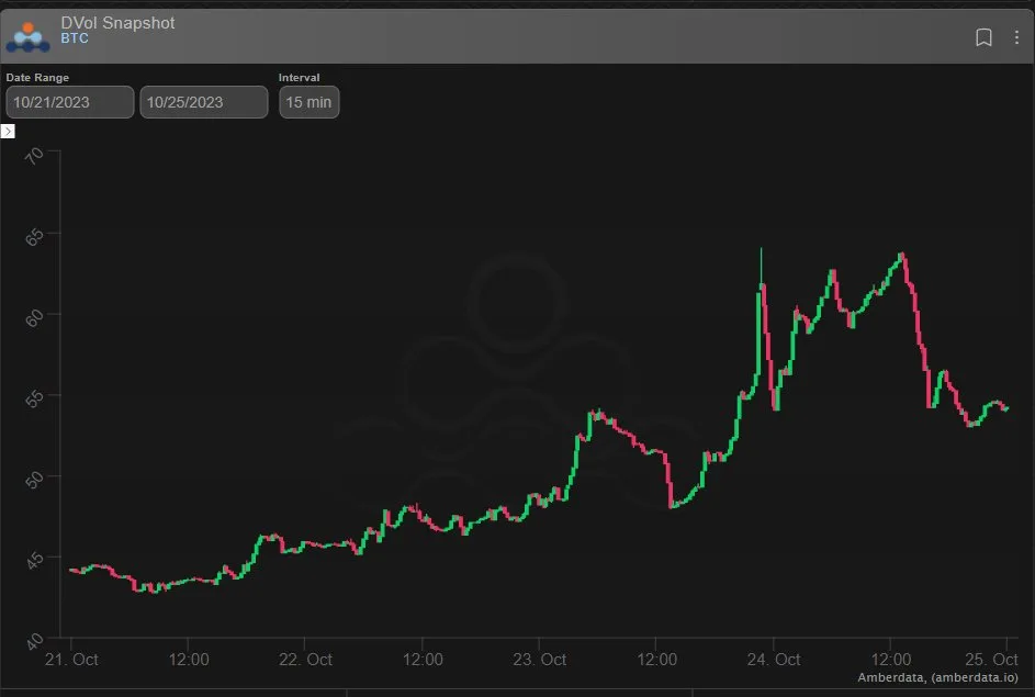 Deribit_Insights - Option Flow: A Perfect Storm - Image (9/11)
