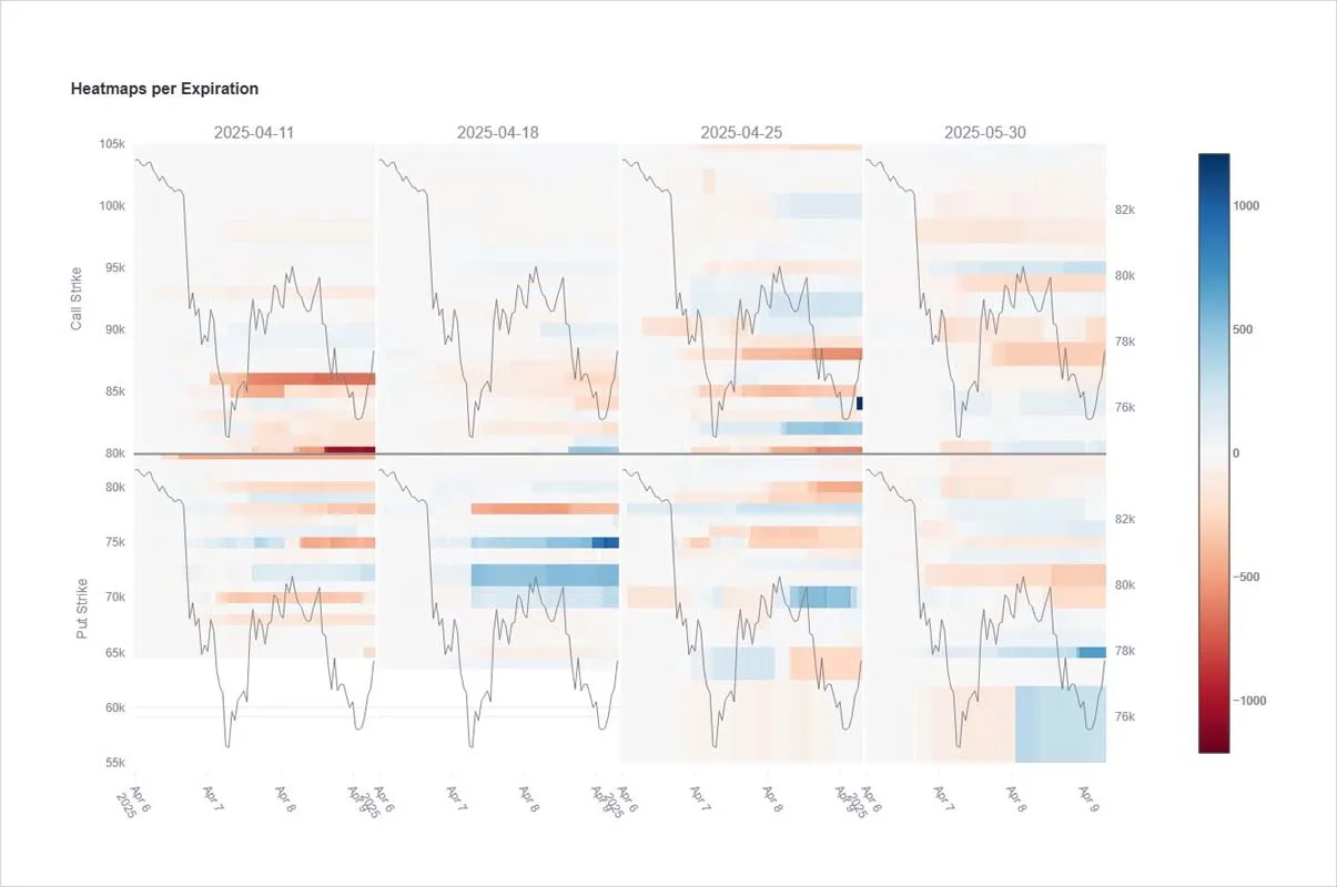 Deribit_Insights - Option Flow: Range, Flows, Repeat - Image (1/3)