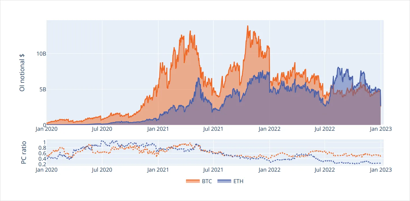 Deribit_Insights - Bitcoin Options: Finding edge in four years of volatility regimes - Image (23/46)