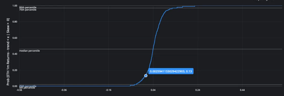 Deribit_Insights - Crypto Volatility: No Skews Is Good News - Image (3/8)