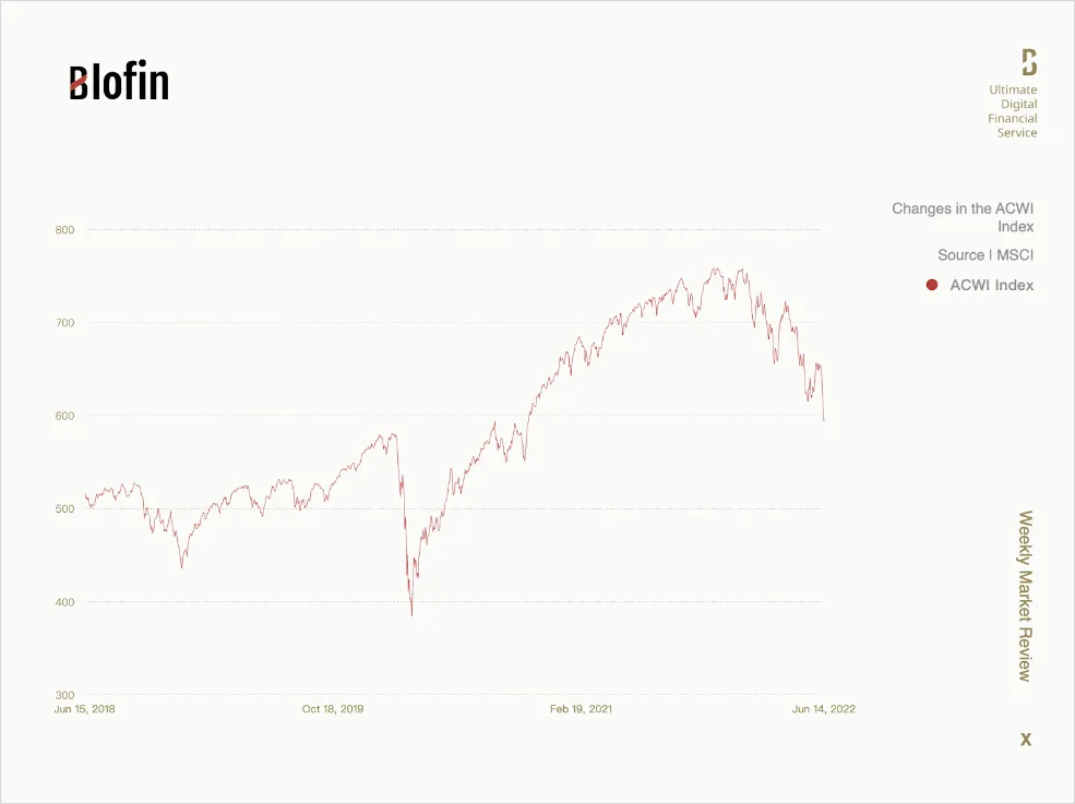 Deribit_Insights - Weekly Market Review From Blofin: Ebb and Flow - Image (7/9)