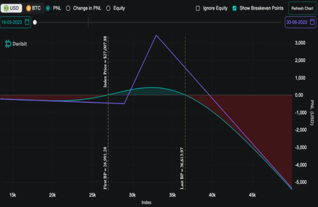 Deribit_Insights - Bullish Signs In BTC Options Market - Image (5/5)