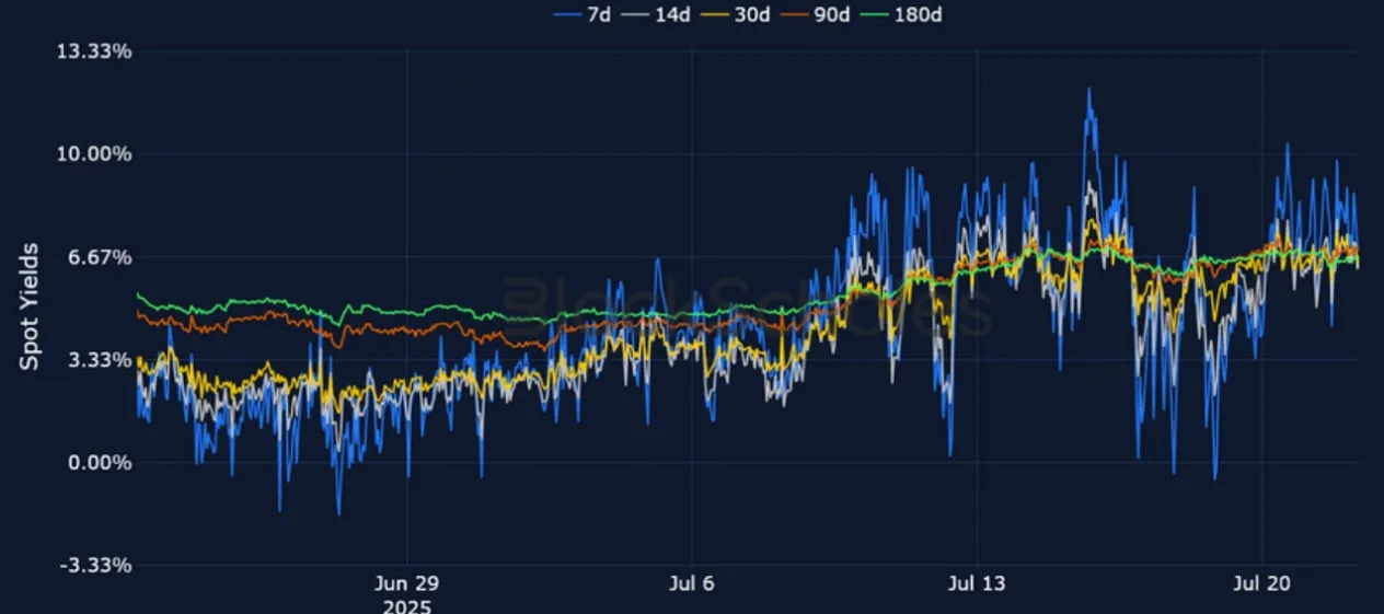 Deribit_Insights - Crypto Derivatives: Analytics Report – Week 30 - Image (7/25)
